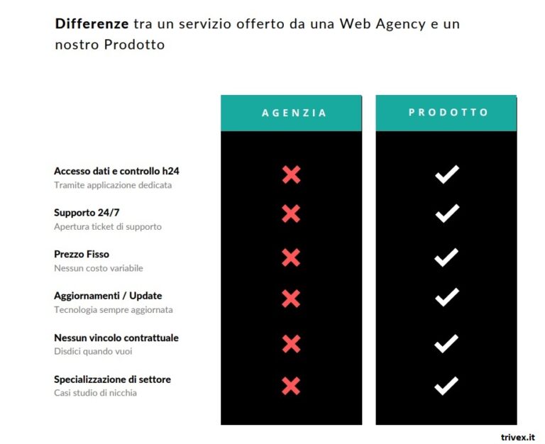 Web agency affidabili non esistono? Ecco perché
